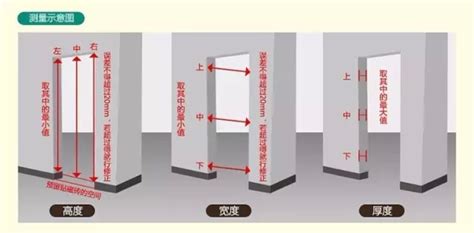 大門尺寸規格|室內門尺寸有哪些？房門寬度高度大概是多少？